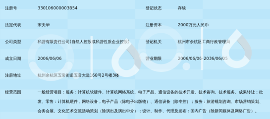 浙江卓銳信息技術(shù) 攜手共創(chuàng)計(jì)算機(jī)技術(shù)交流新未來(lái)