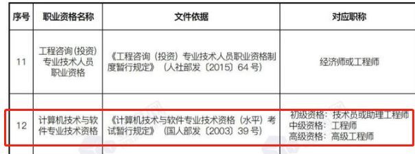 全國(guó)計(jì)算機(jī)技術(shù)與軟件專(zhuān)業(yè)技術(shù)資格（水平）考試與職業(yè)資格等級(jí)對(duì)應(yīng)關(guān)系