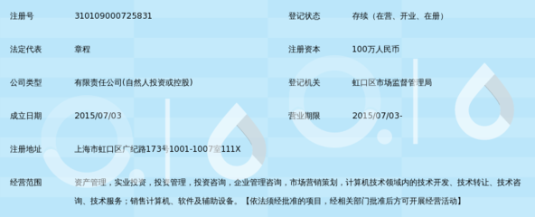 上海千上資產(chǎn)管理有限公司 計(jì)算機(jī)技術(shù)咨詢(xún)助力金融科技升級(jí)